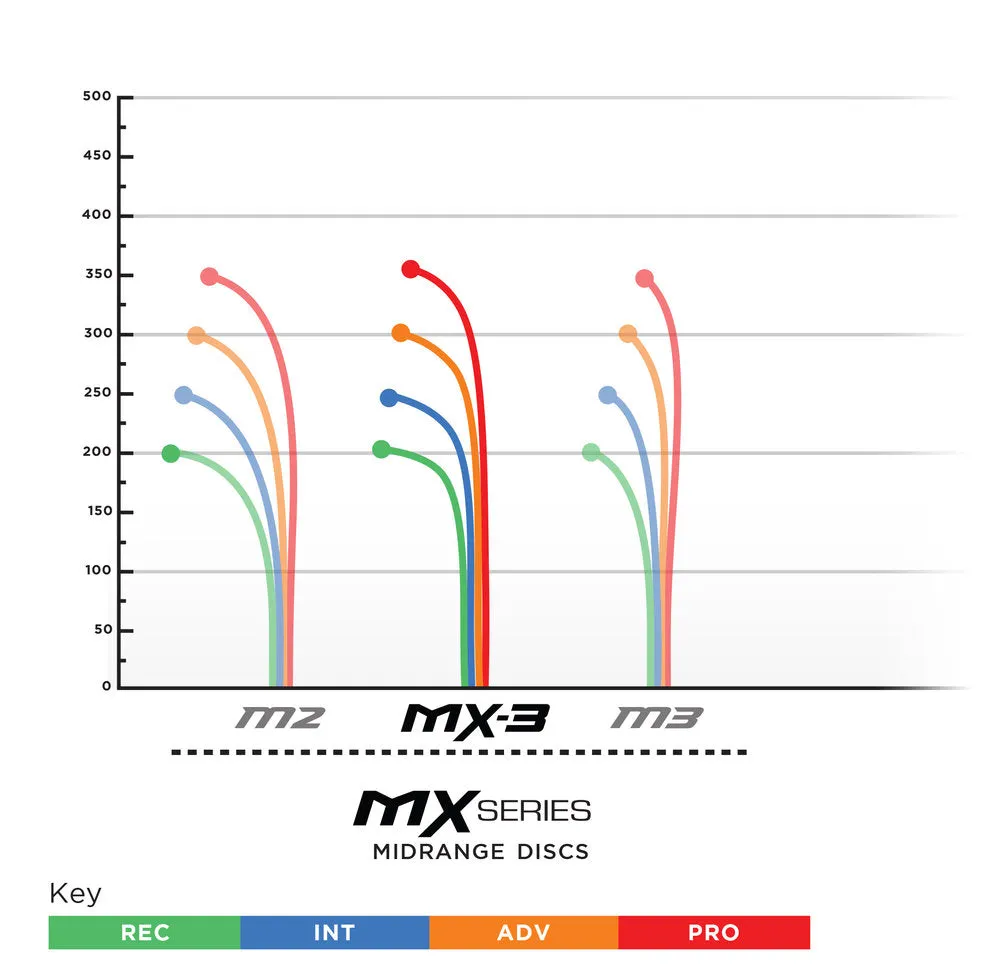 MX-3 500